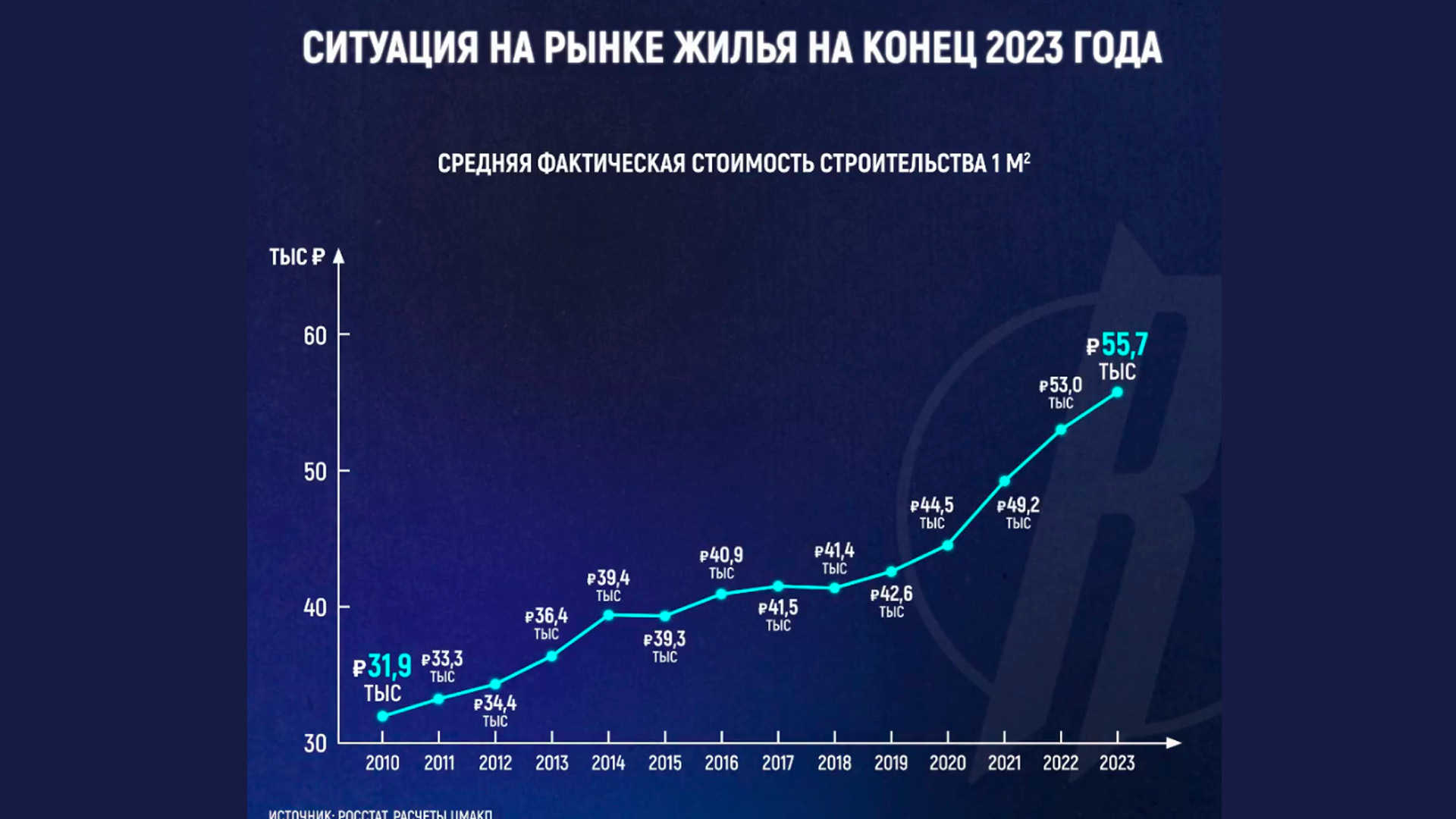 Российский рынок жилья: насколько льготная ипотека раздула «пузырь»