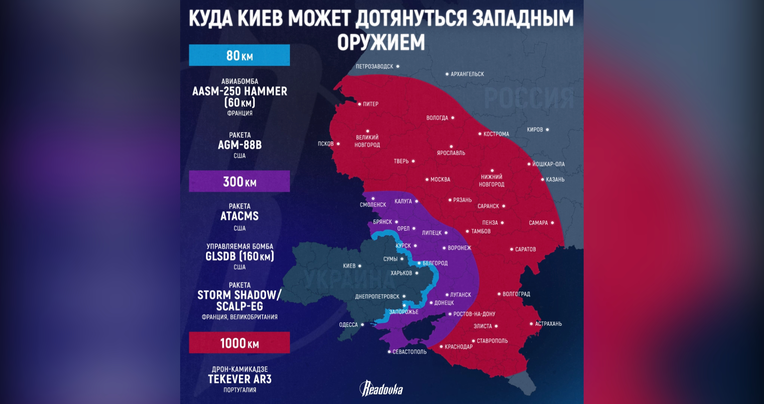 Readovka проанализировала дальнобойность западного оружия Украины