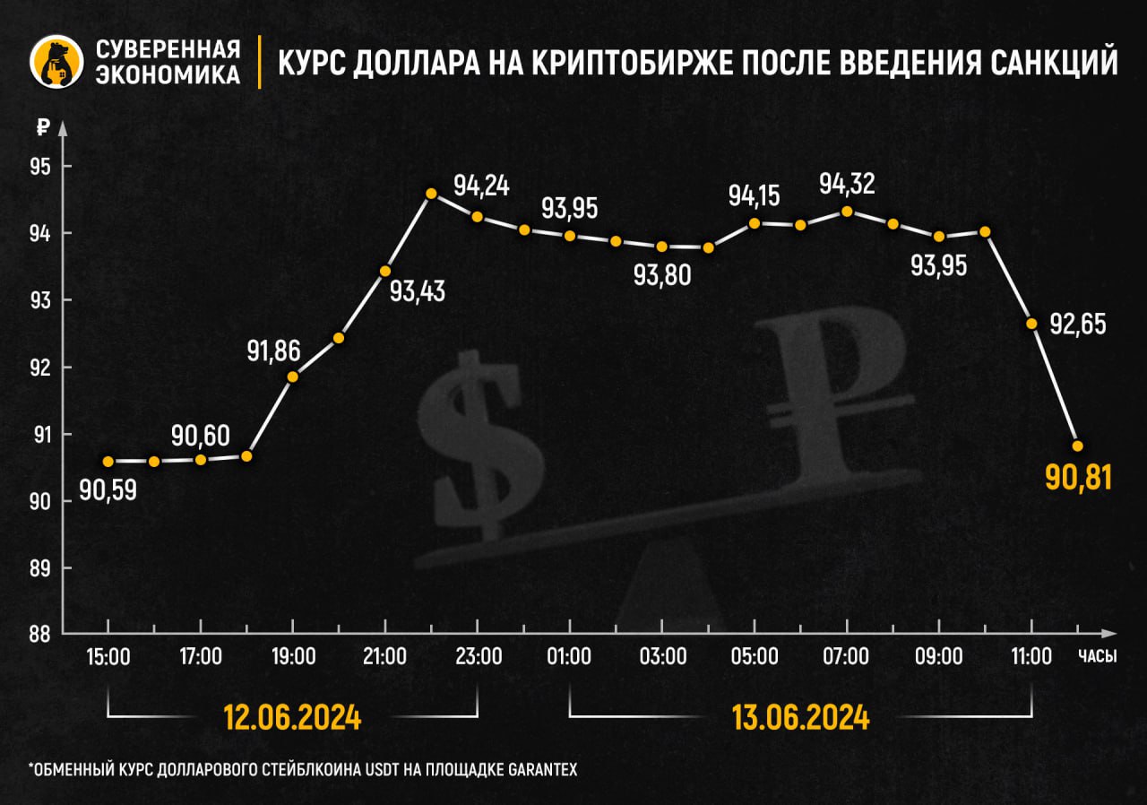 Реальной целью санкций является российская внешняя торговля – как Мосбиржа готовилась к этим ограничениям