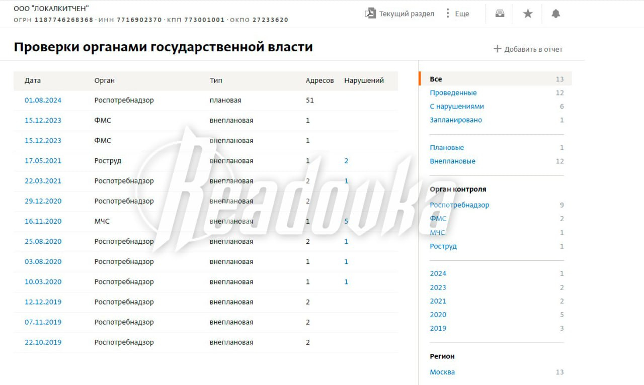 В работе «Кухни на районе» нашли свыше десятка нарушений