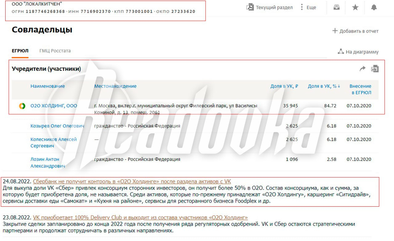 Readovka попросила связаться пострадавших от еды из «Кухни на районе» и «Самоката»