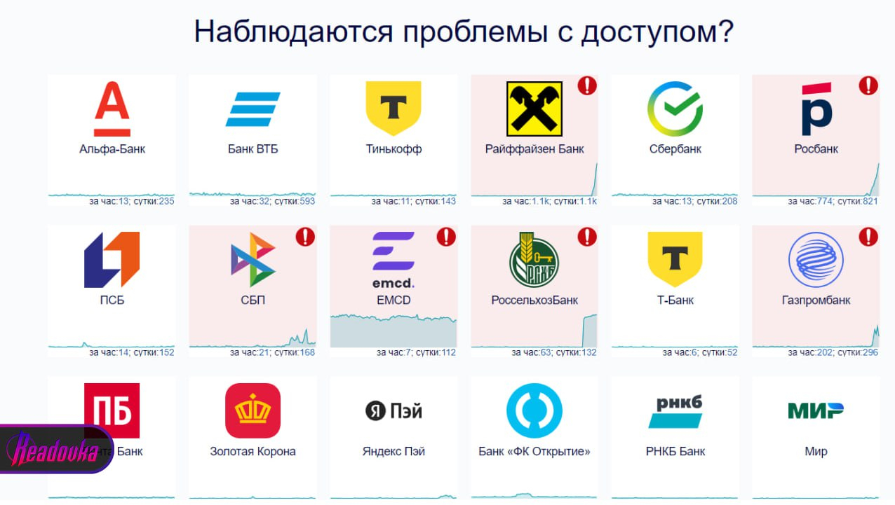 Пользователи пожаловались на сбой в работе российских банков