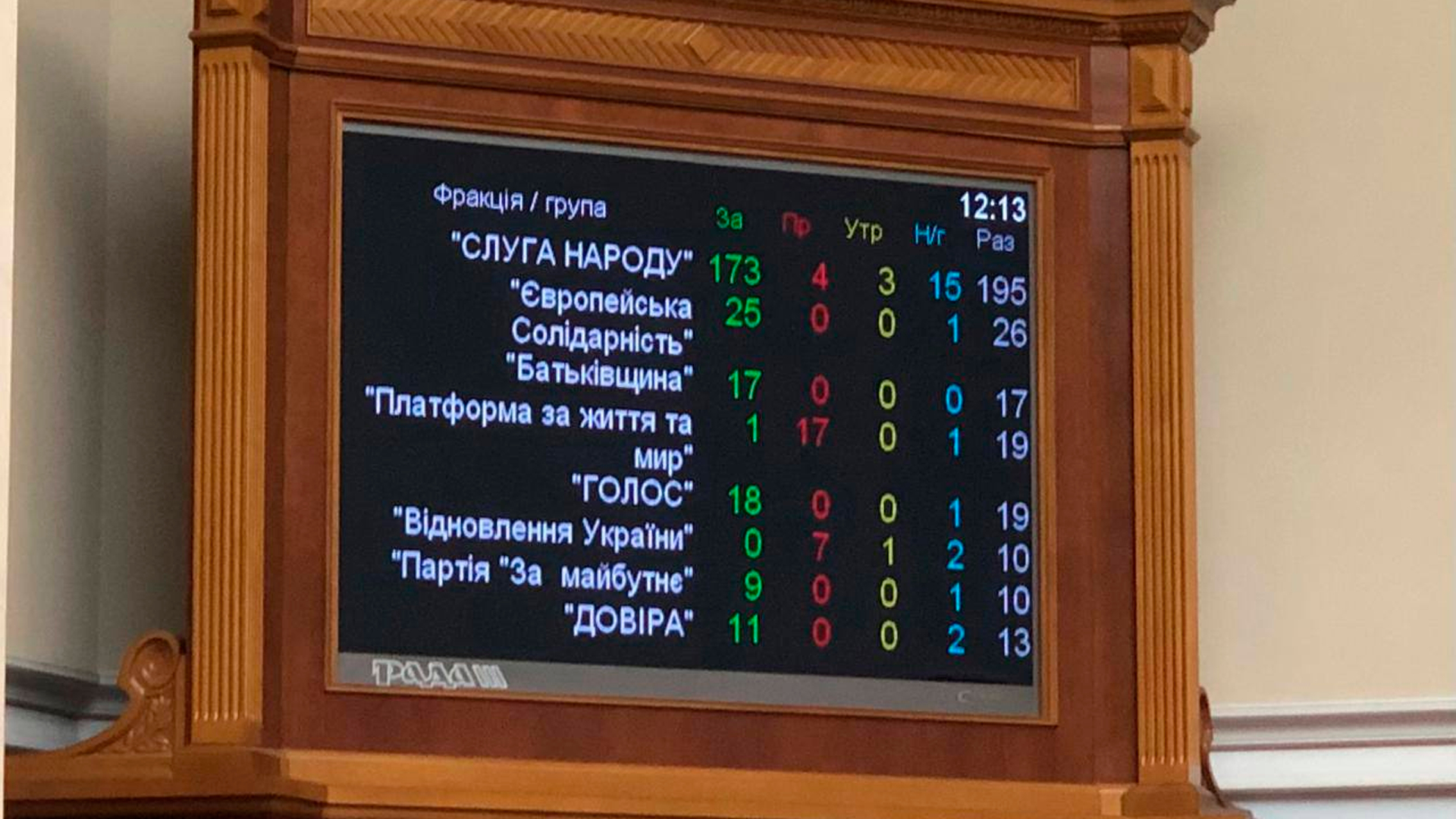 На Украине приняли законопроект о запрете УПЦ