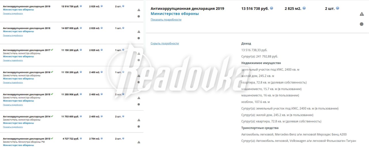 Readovka узнала о зарегистрированных доходах Попова