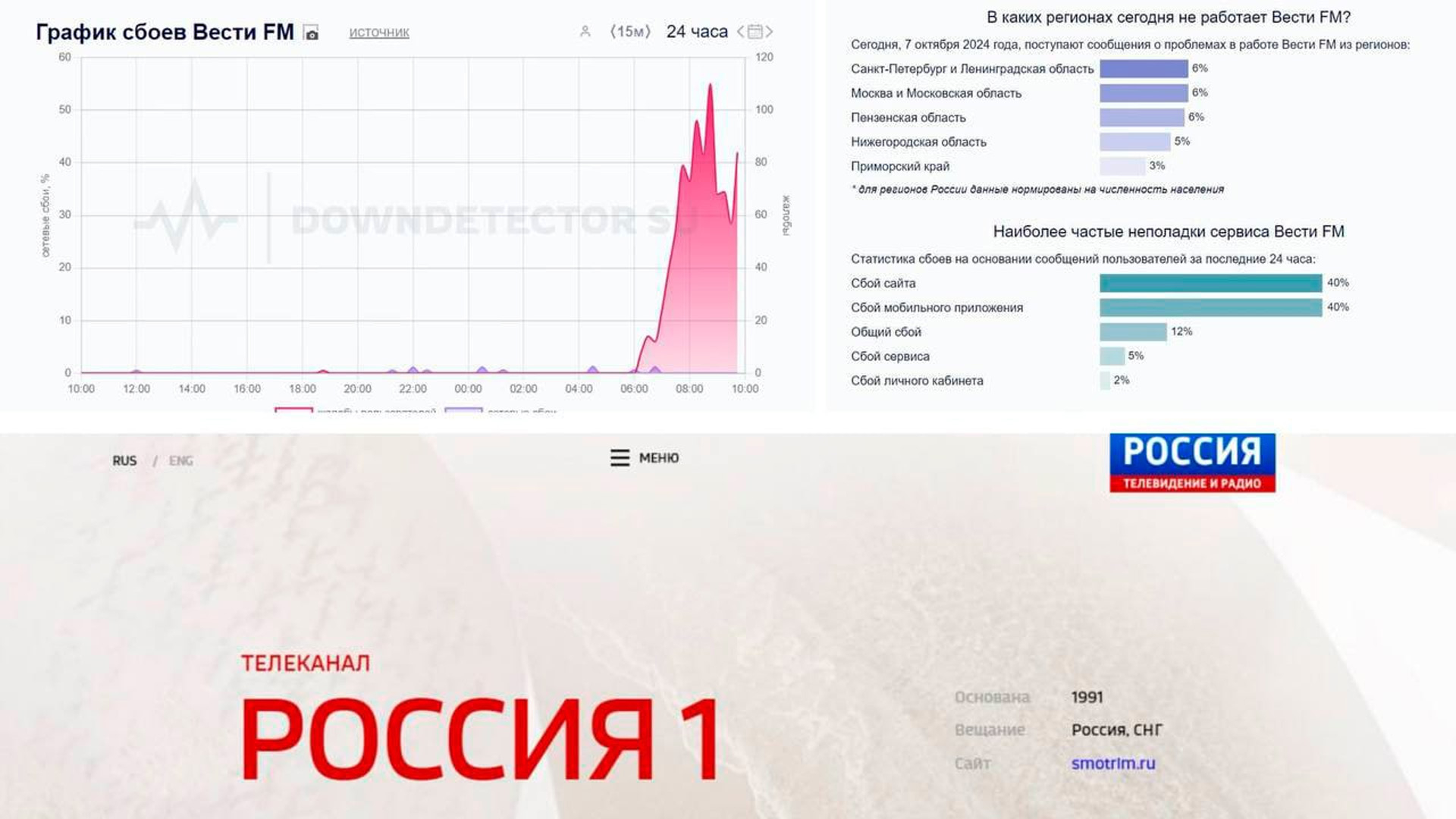Сервисы ВГТРК подверглись атаке хакеров