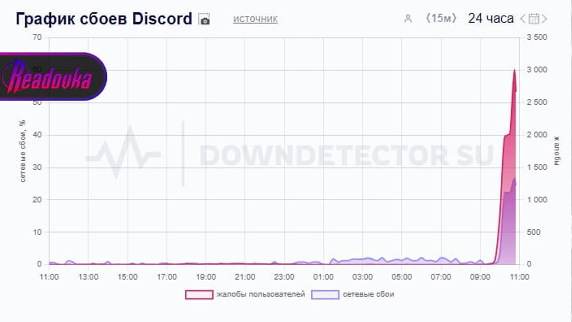 В Discord произошел сбой