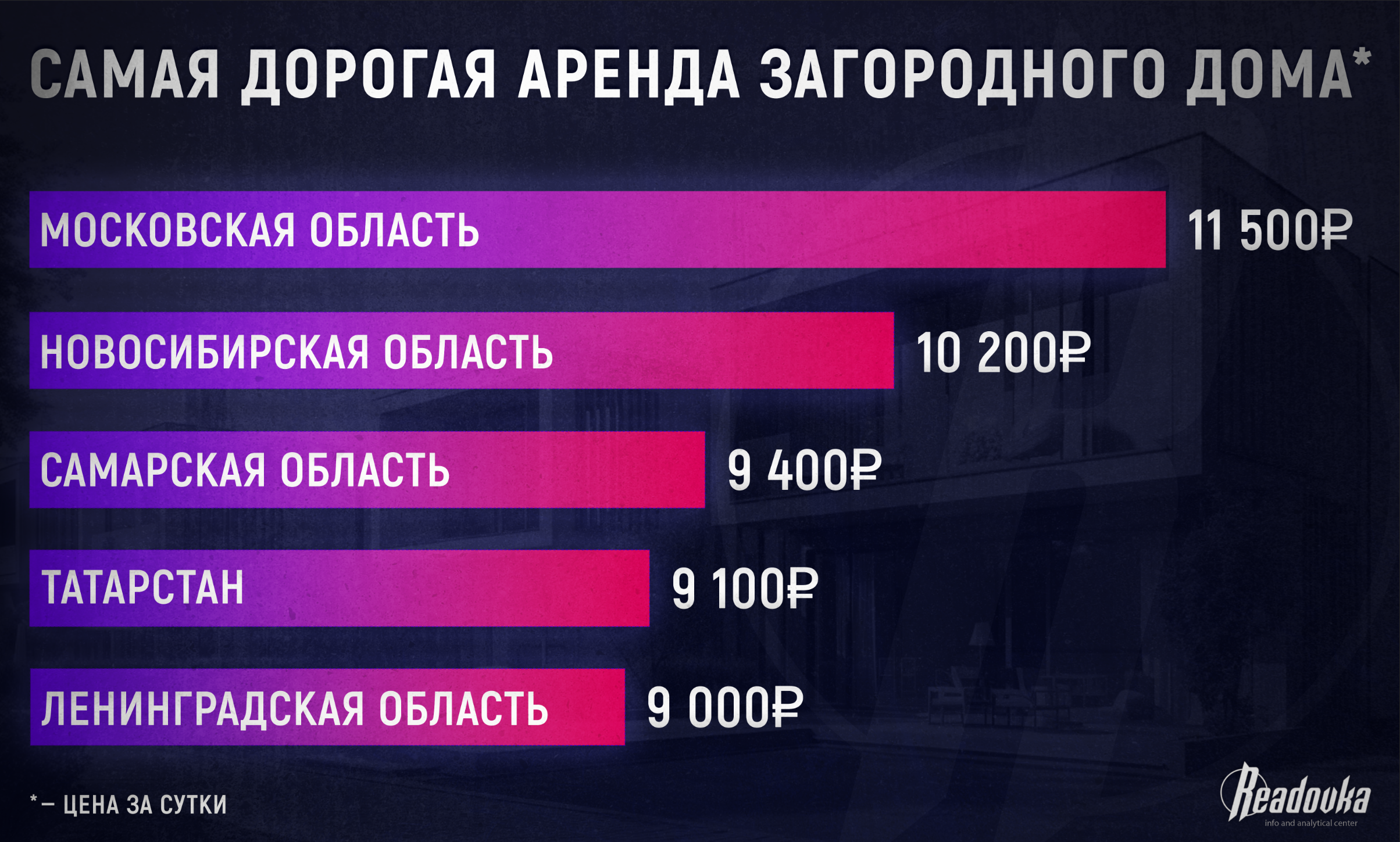 В России вырос выбор для съема посуточных объектов