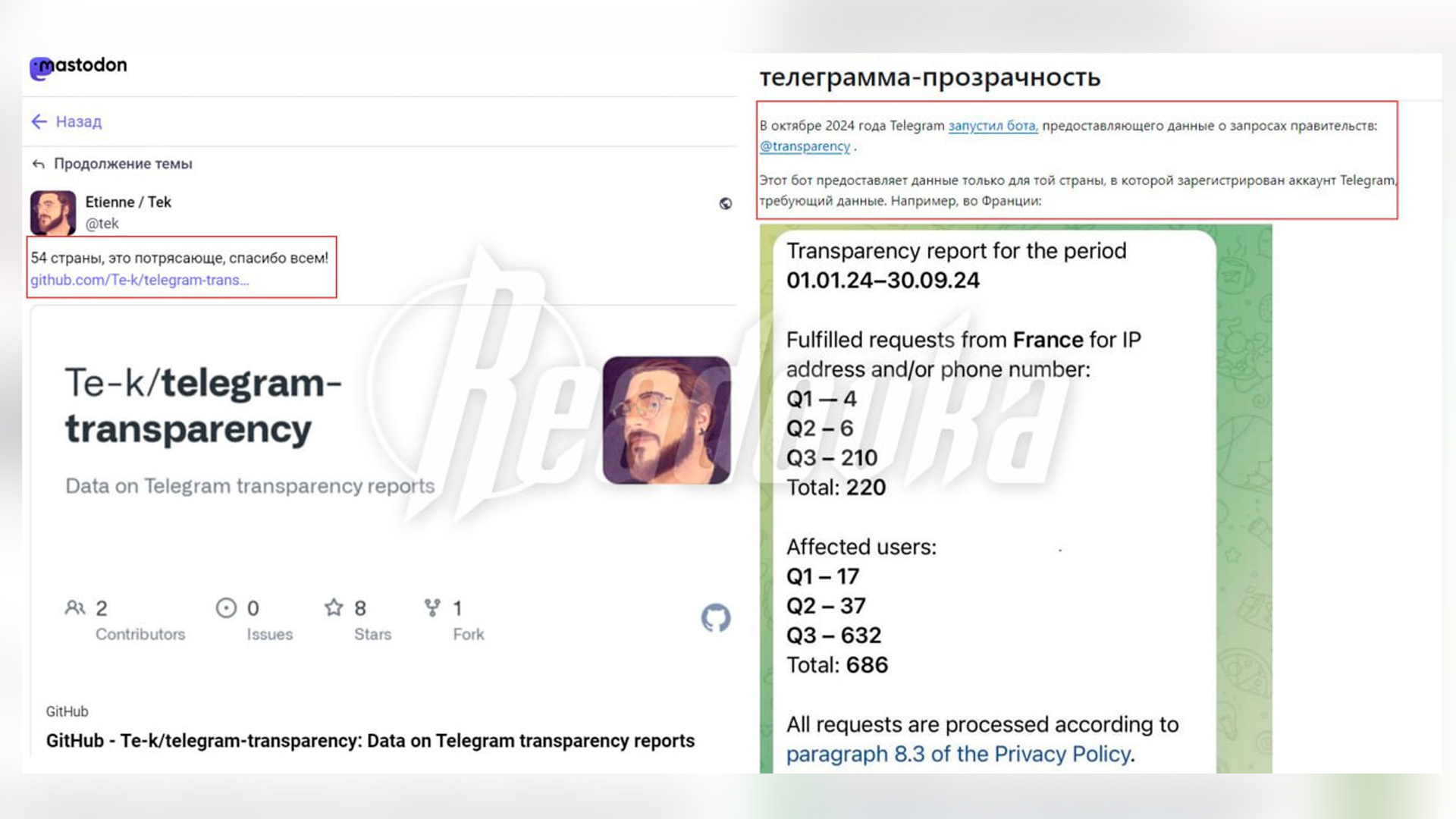Telegram сотрудничал с правоохранительными органами 54 стран