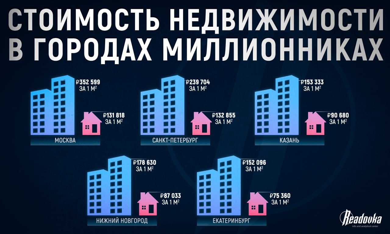 Новостройки в городах-миллионниках обогнали по стоимости загородные коттеджи