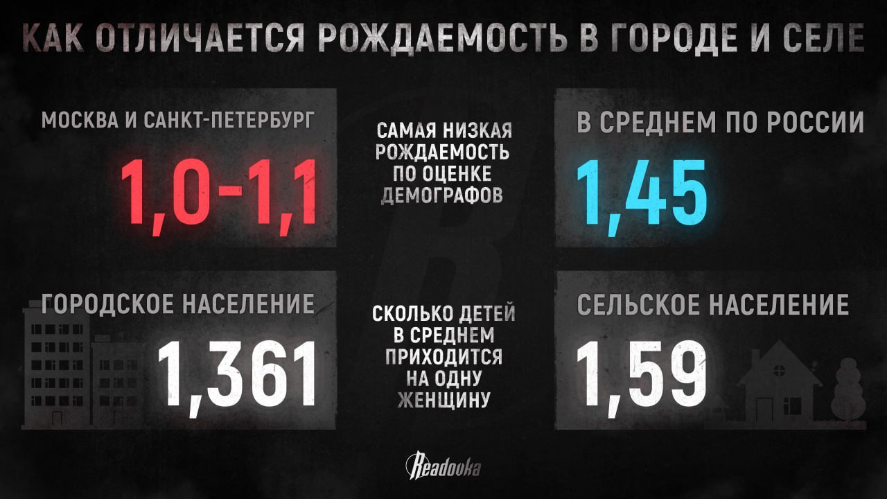 Рождаемость в поселках оказалась больше, чем в городе