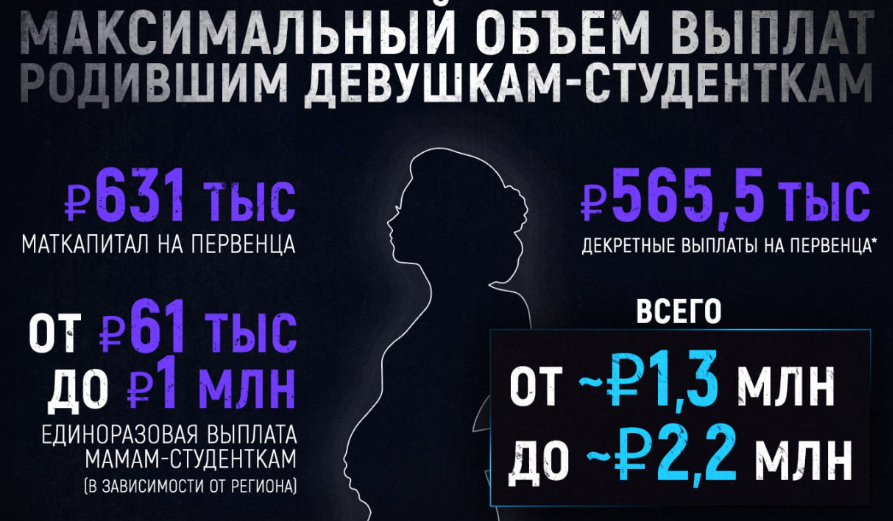 Readovka ознакомилась с мерами поддержки, которые предлагают мамам-студенткам разные субъекты РФ