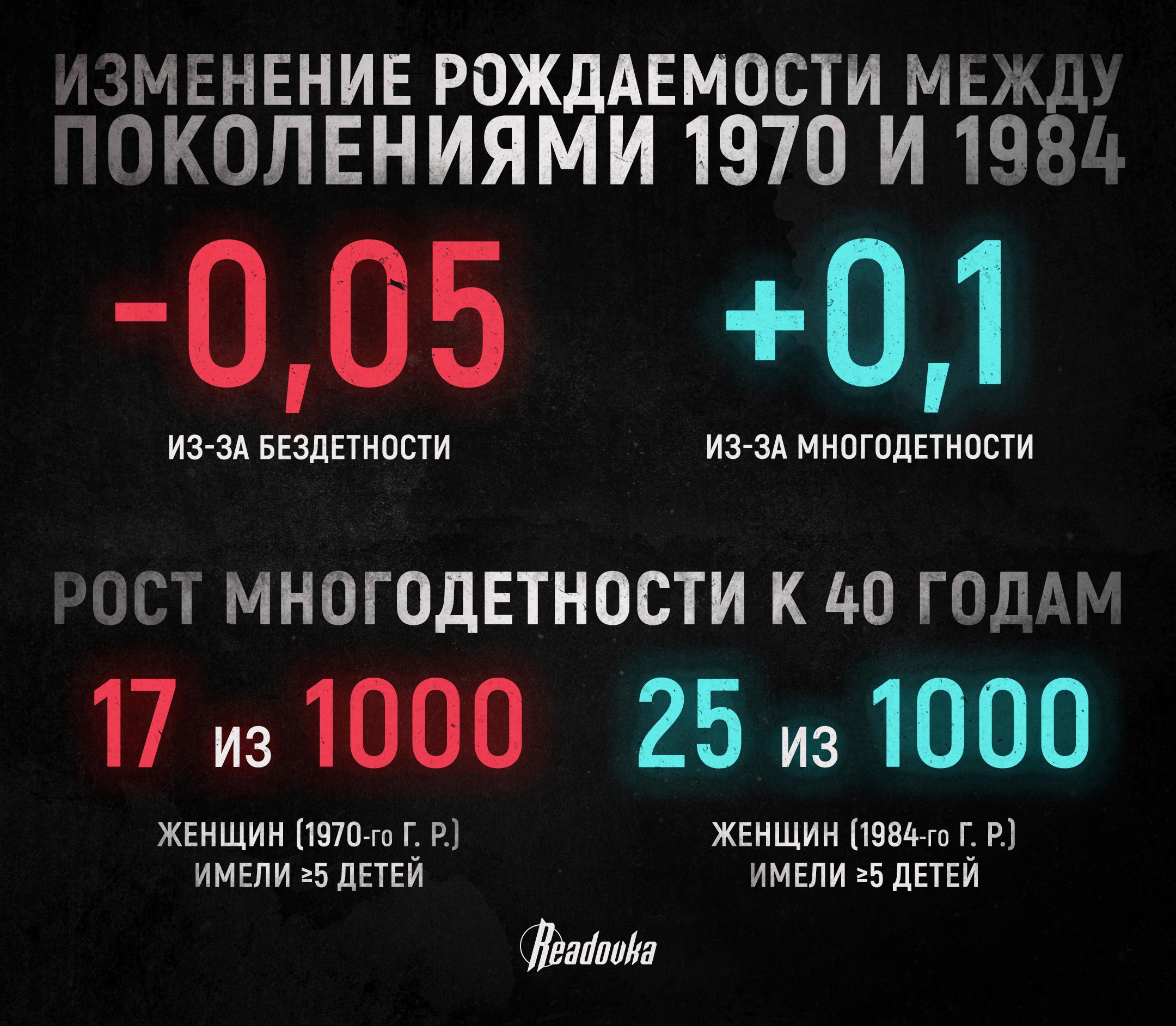 В России зафиксировали одновременный рост многодетности и бездетности