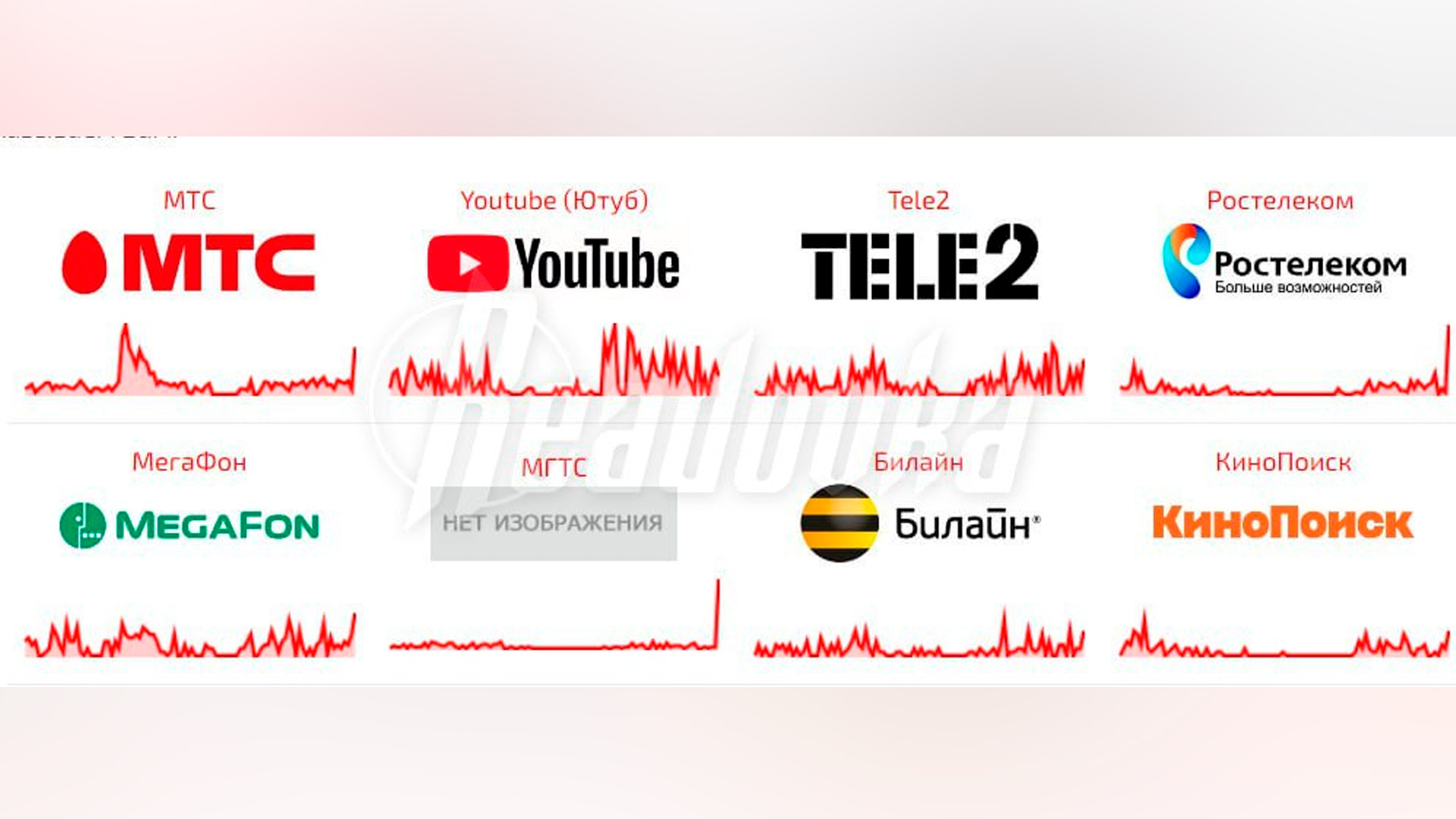 В работе Рунета зафиксировали масштабный сбой