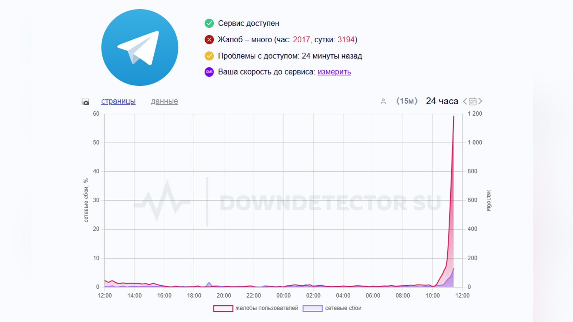В Telegram произошел массовый сбой