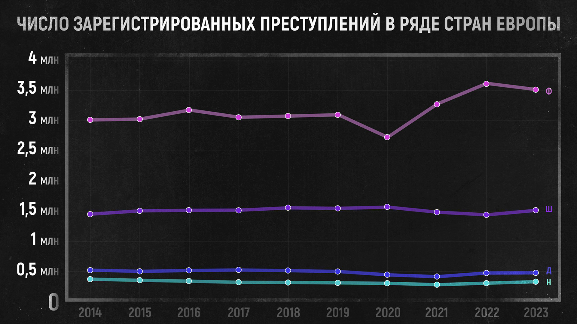 Увеличение числа мигрантов в ЕС привело к росту преступности