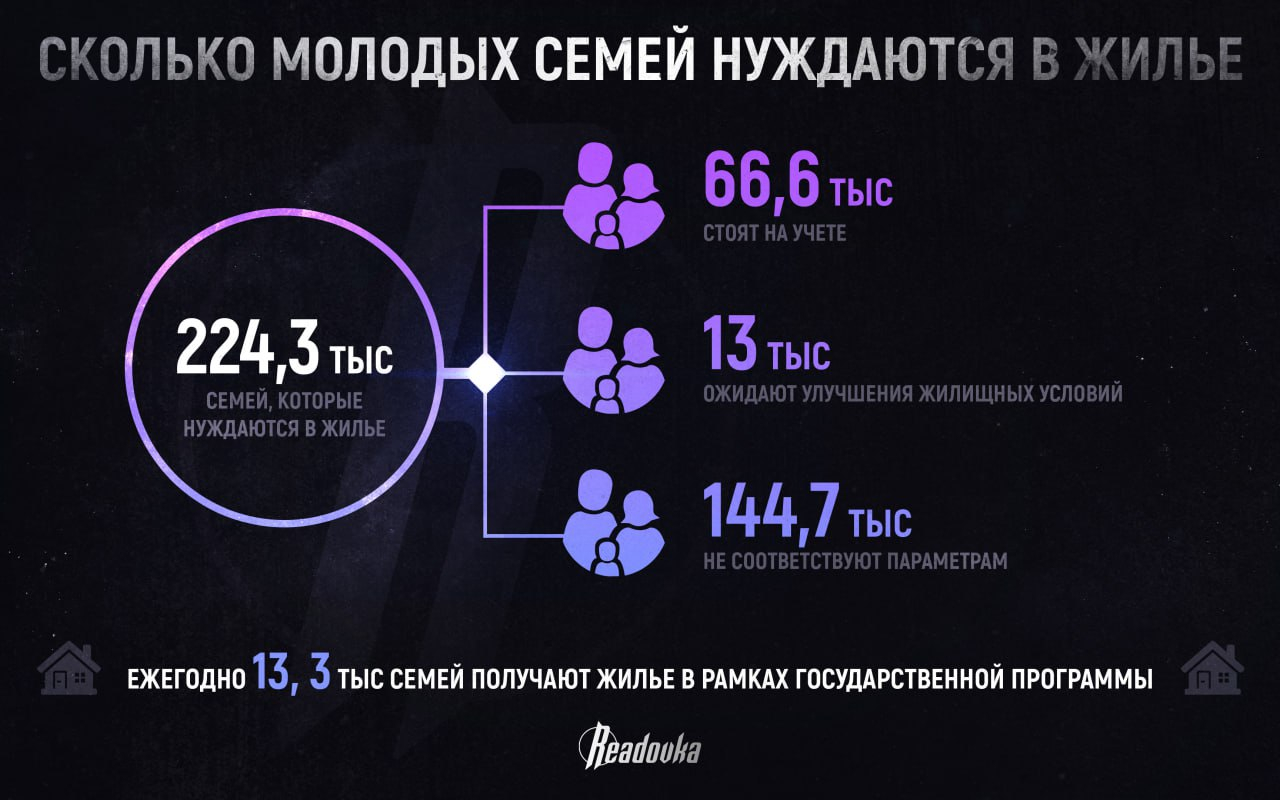 В среднем многодетные семьи в России вынуждены ждать соцвыплаты или нового жилья около 5 лет