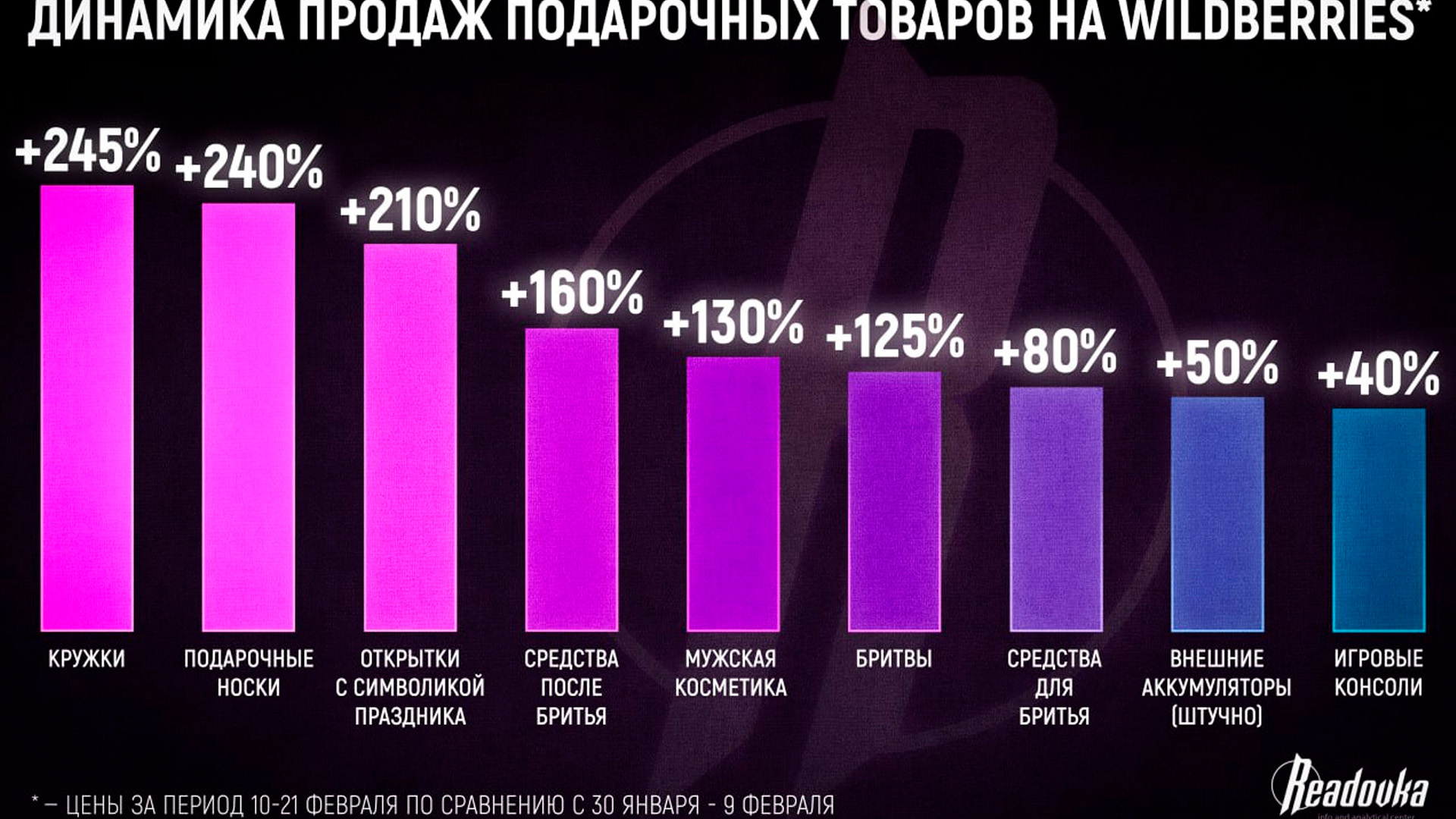 Новая мода на 23 Февраля: россиянки стали чаще дарить своим защитникам кружки