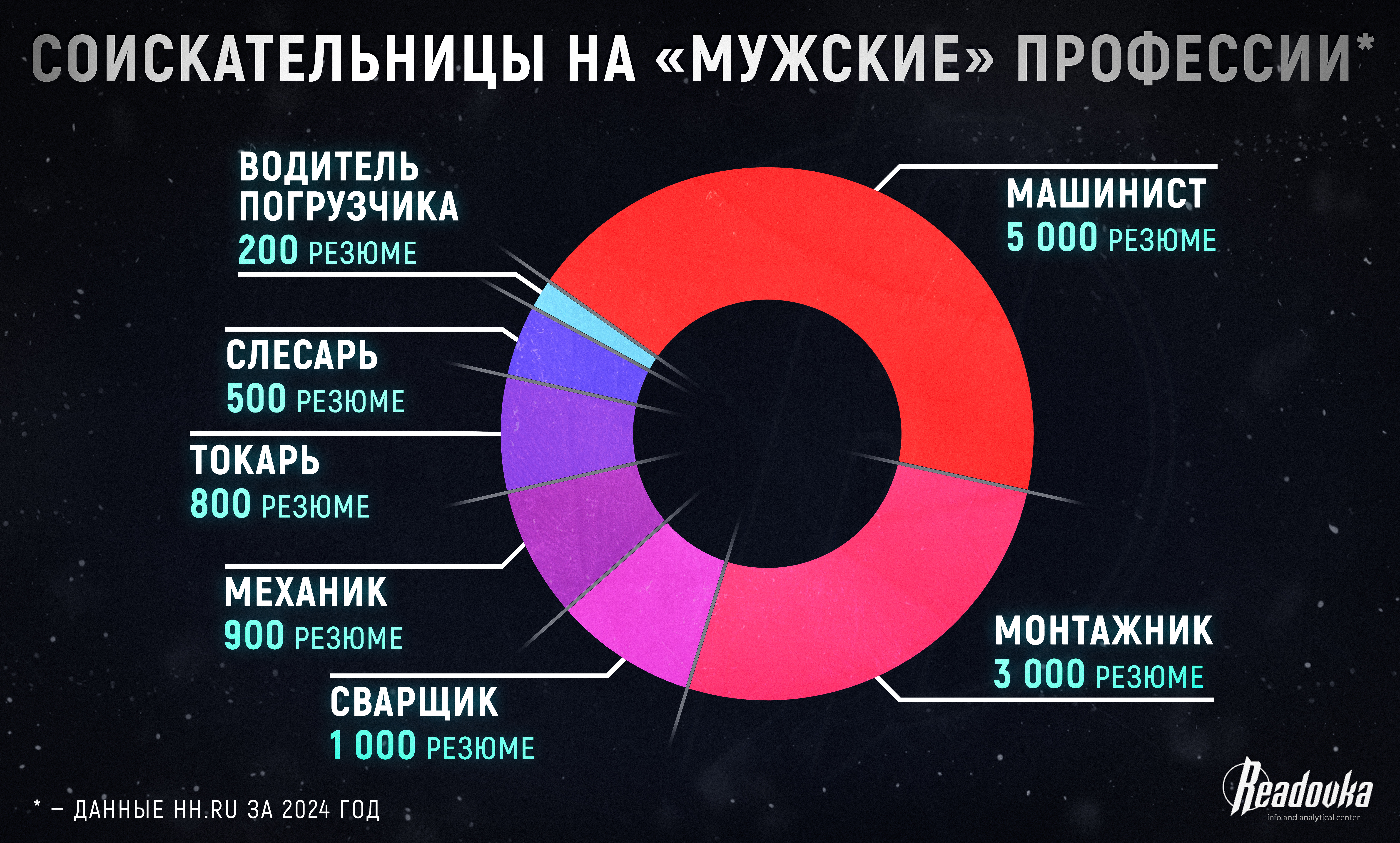Женский выбор: почему россиянки не спешат на заводы, несмотря на открывшиеся возможности