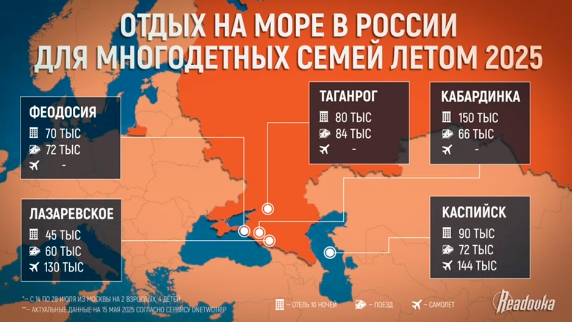 Readovka выяснила, во сколько обойдется многодетным семьям отпуск на море этим летом