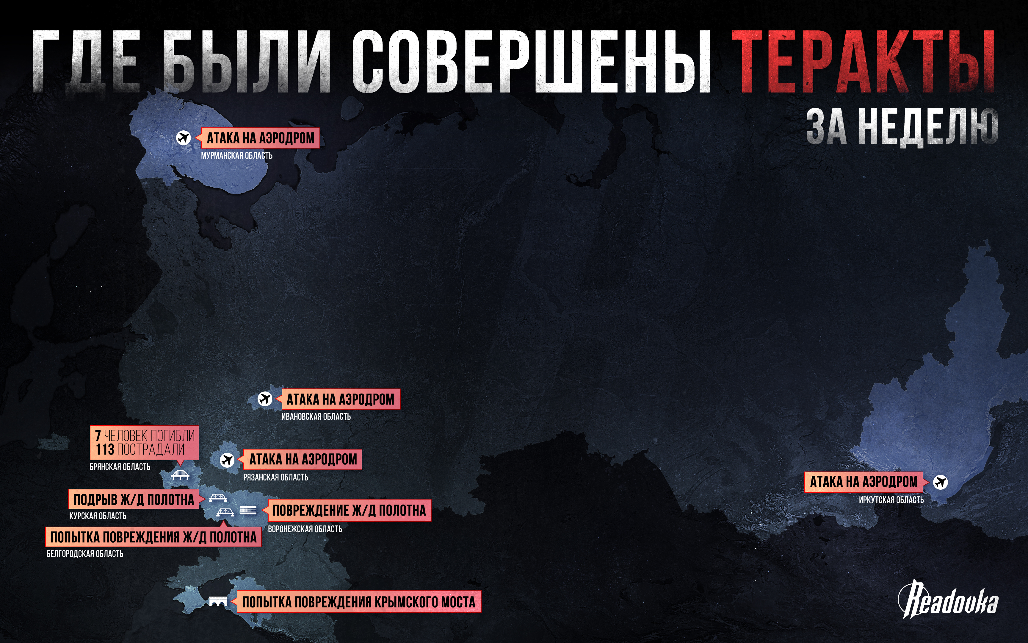 Гонка ответок. Какими на самом деле должны быть ракетные удары по Украине