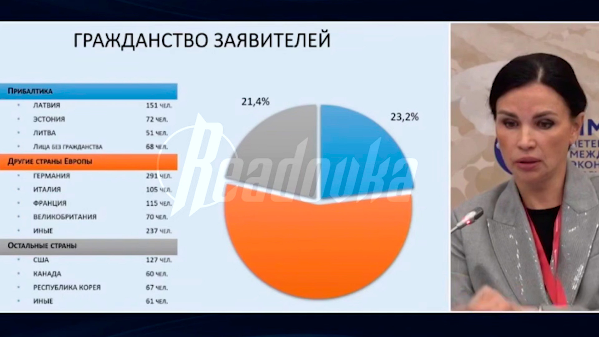 Порядка 1,5 тыс иностранцев запросили временное проживание в России с сентября 2024