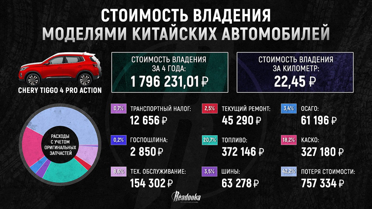 «Китаец» на колесах или квартира в Москве: раскрыта реальная стоимость владения авто из КНР