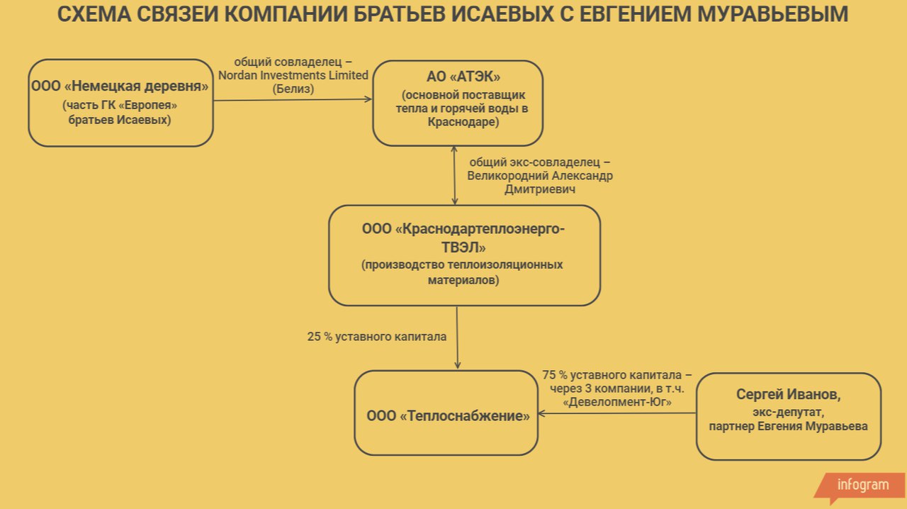 «Темные делишки» арестованного вице-премьера Дагестана связаны с пропажей 400 миллионов