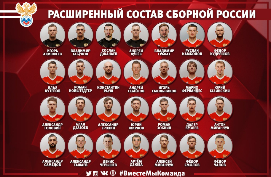 28 друзей Черчесова на ЧМ-2018