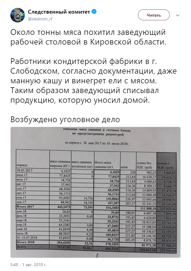 Хитрый воришка. Работник столовой «придумал рецепты» манки и винегрета с мясом