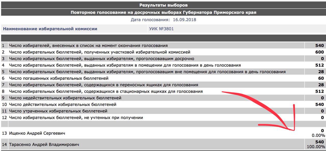 В России отказались от демократического принципа сменяемости власти?