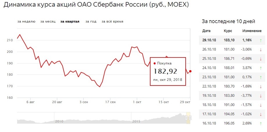 Неизвестные слили личные данные сотрудников «Сбербанка»
