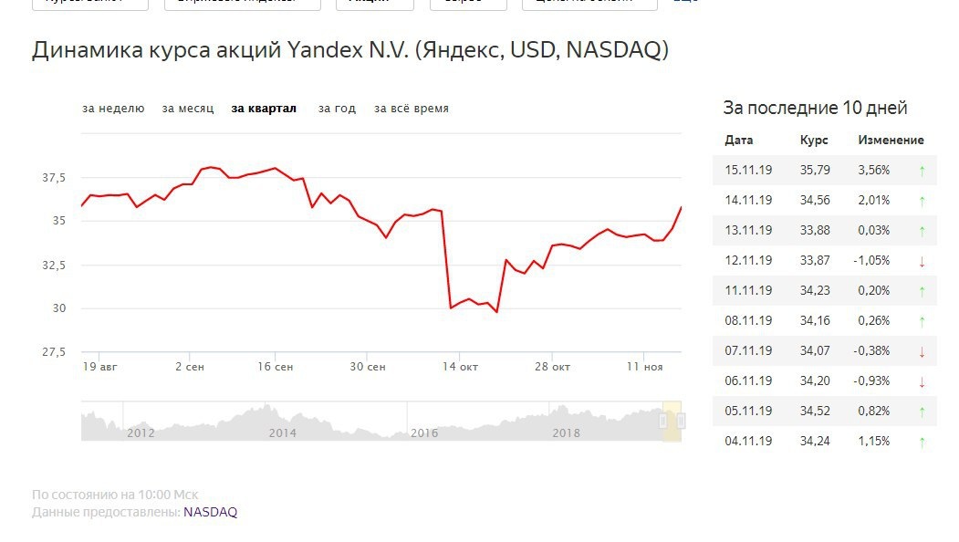 Государственное рейдерство