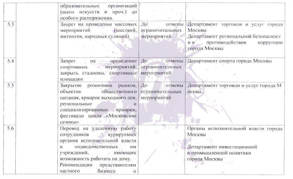 Власти Москвы готовятся закрыть город на въезд и выезд