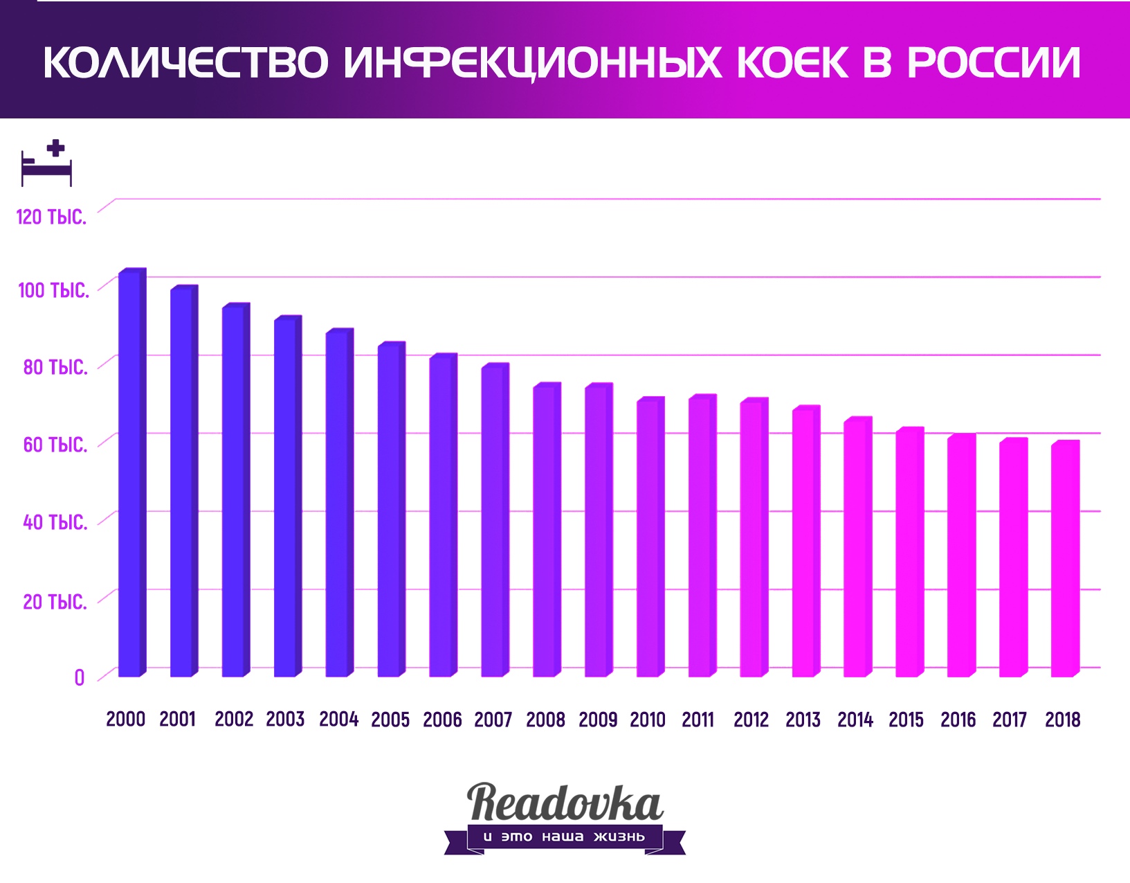 Реформа системы здравоохранения привела к дефициту во время пандемии коронавируса