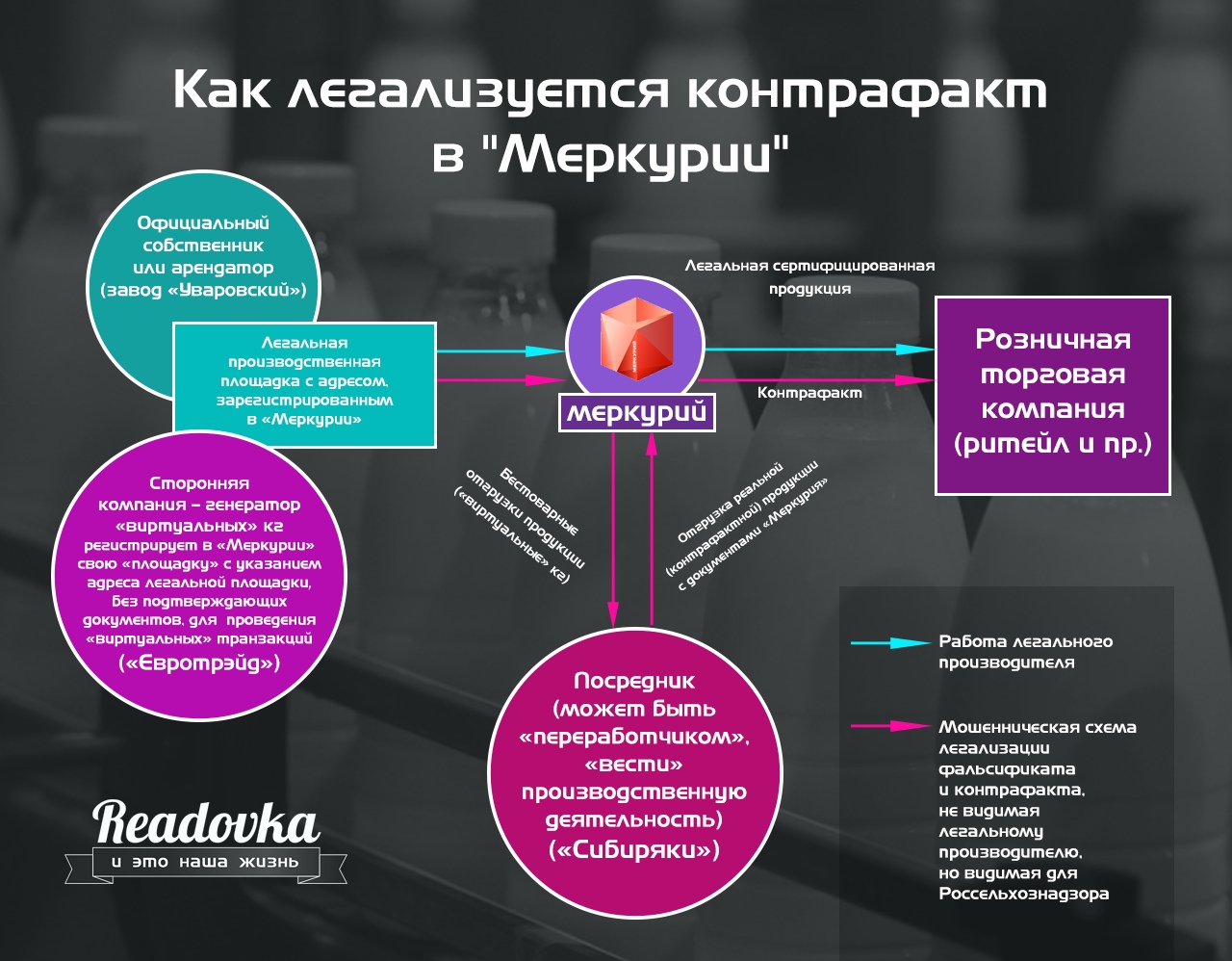 Темная сторона «Меркурия»