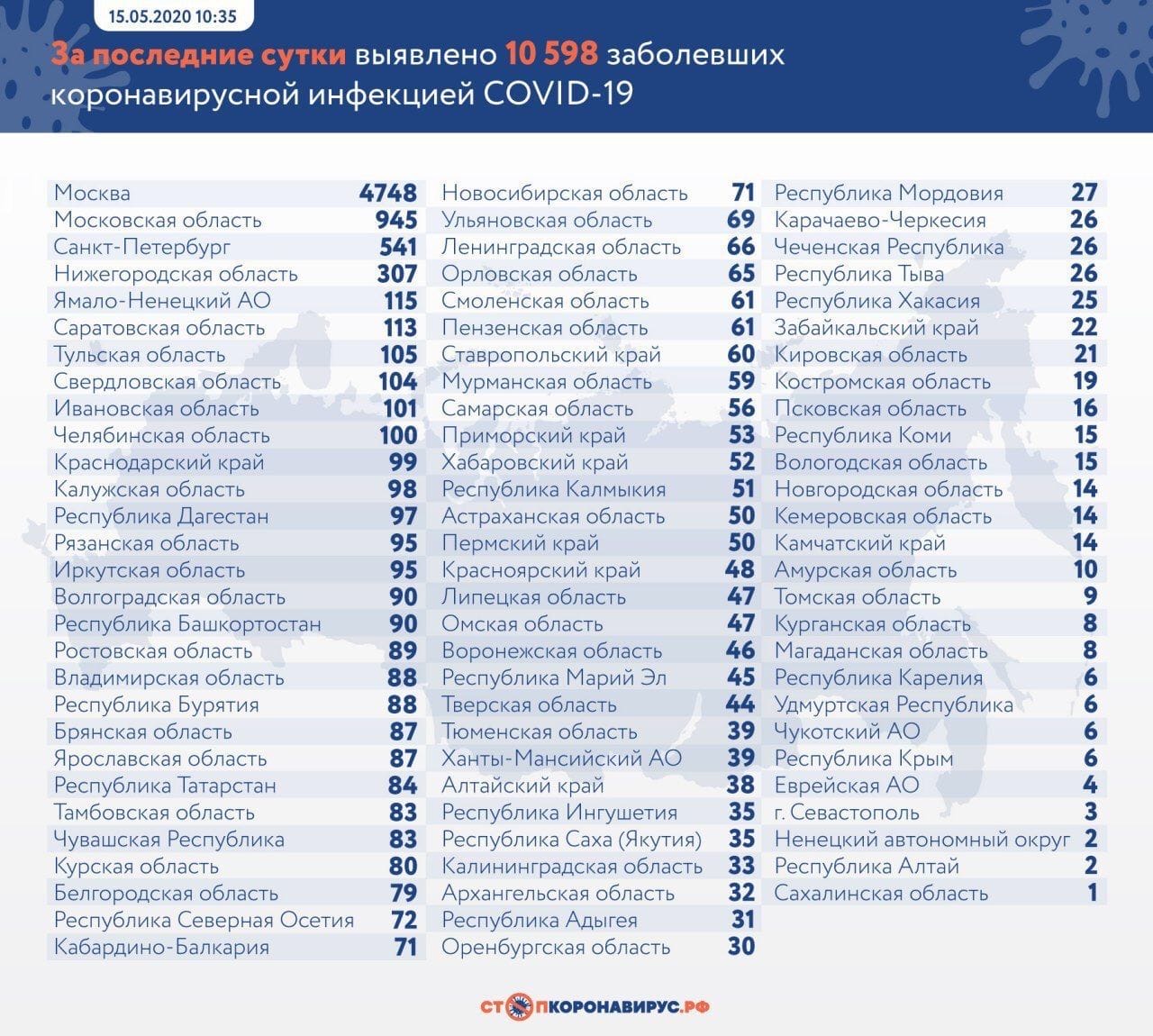 Оперштаб обнародовал новые данные по коронавирусу