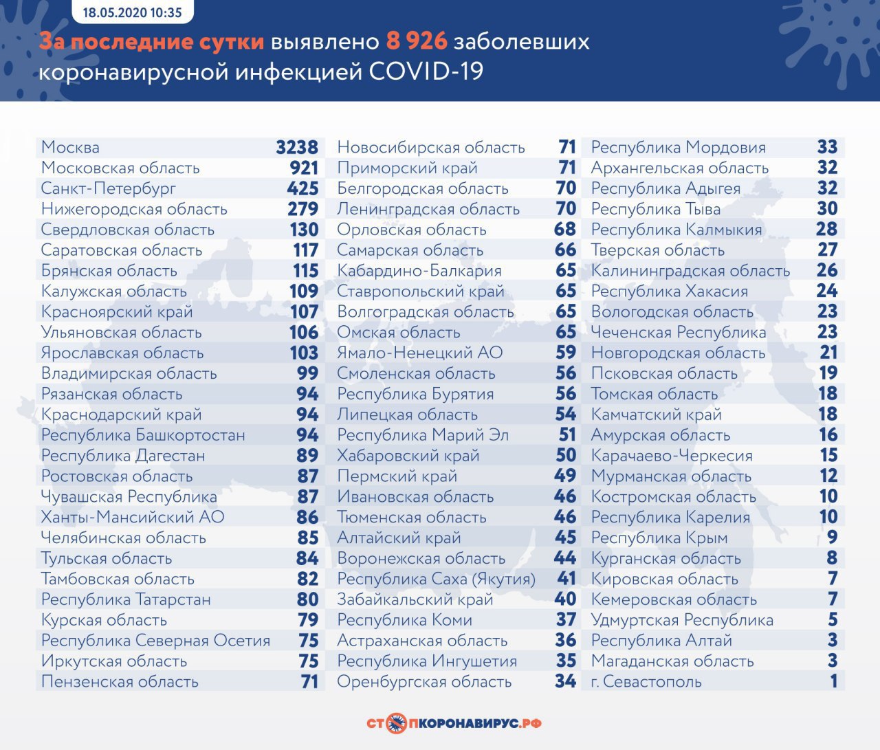 Российский оперштаб опубликовал новые данные по ситуации с ковид-19