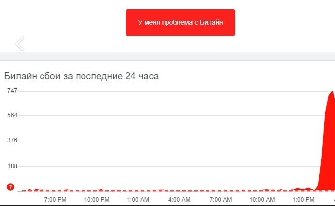 У
