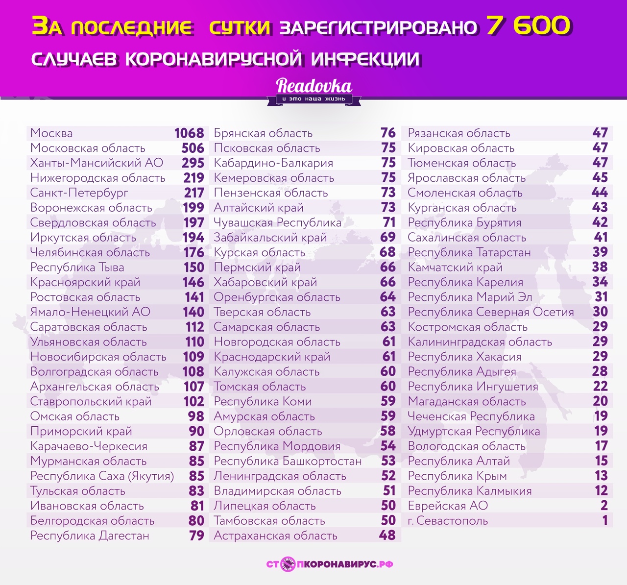 В России впервые с мая за сутки умерли меньше 100 пациентов с коронавирусом