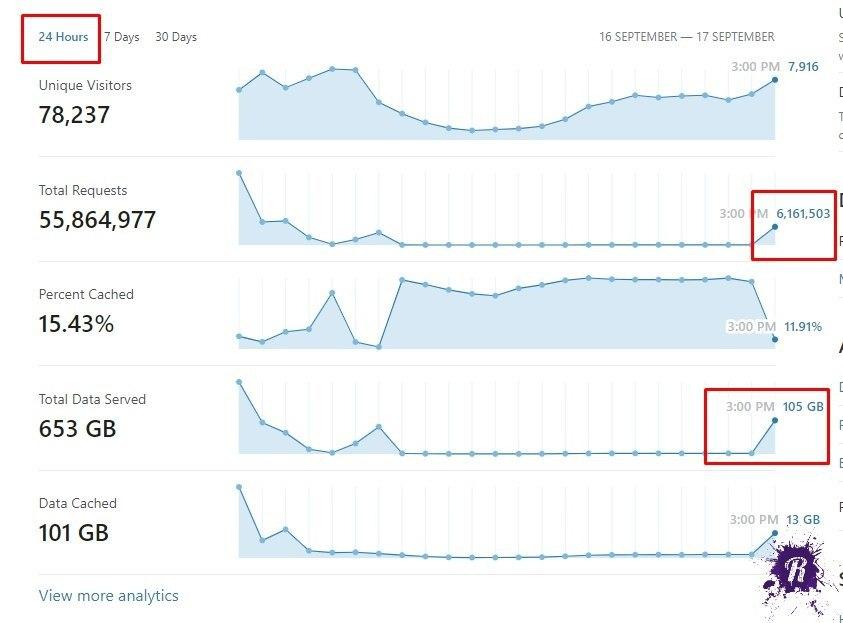 Сайт Readovka подвергся двум DDOS-атакам за сутки