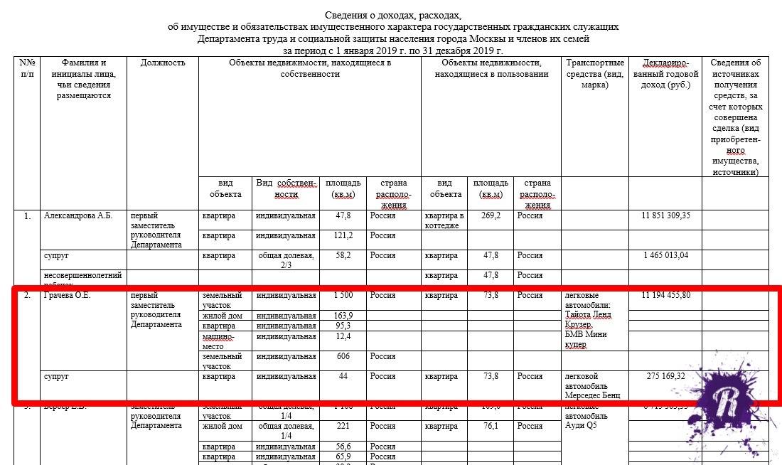 В Москве чиновница с 11-миллионным доходом сообщила, что смогла бы прожить на 13 тысяч