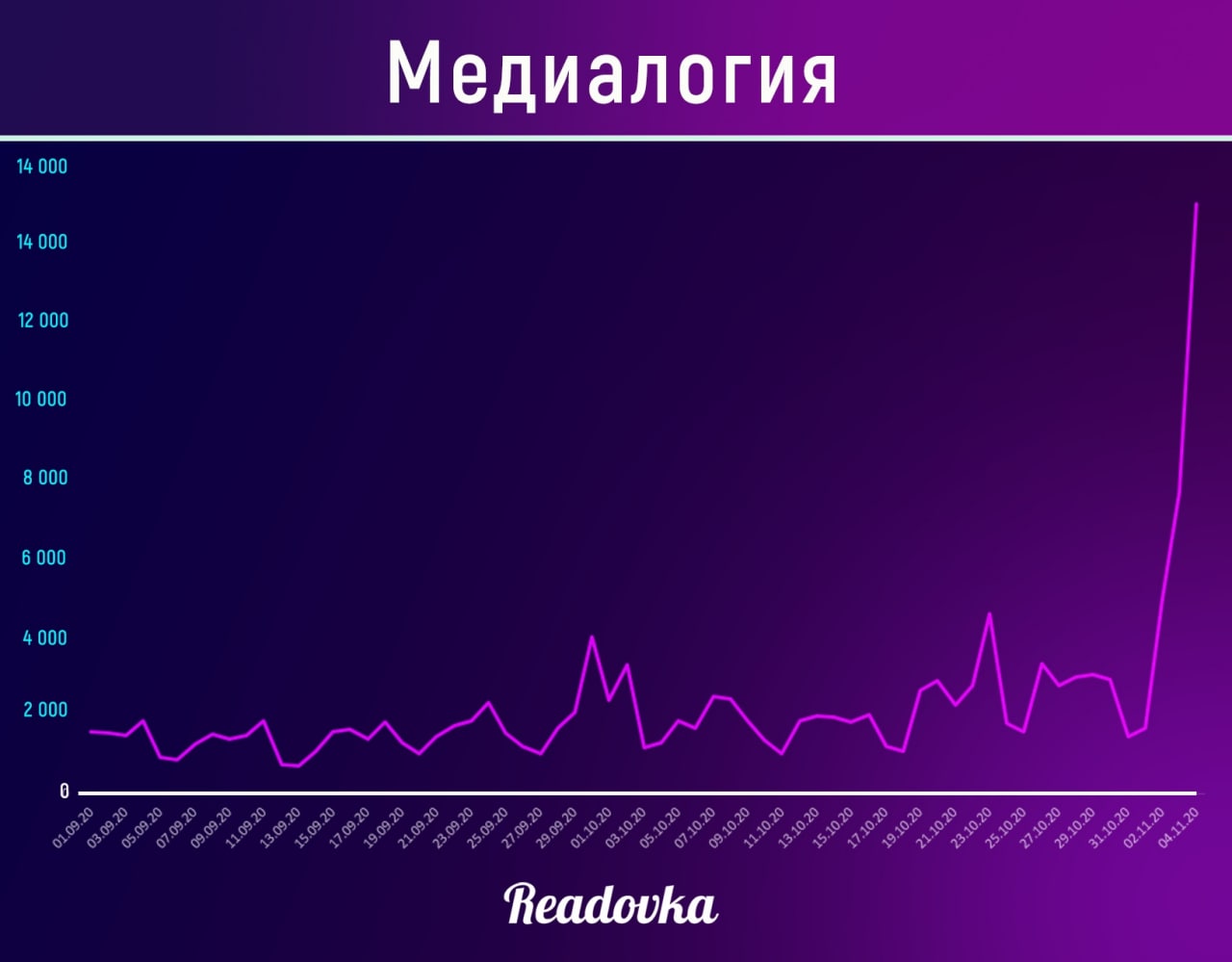Как выборы в США стали самой популярной темой в России