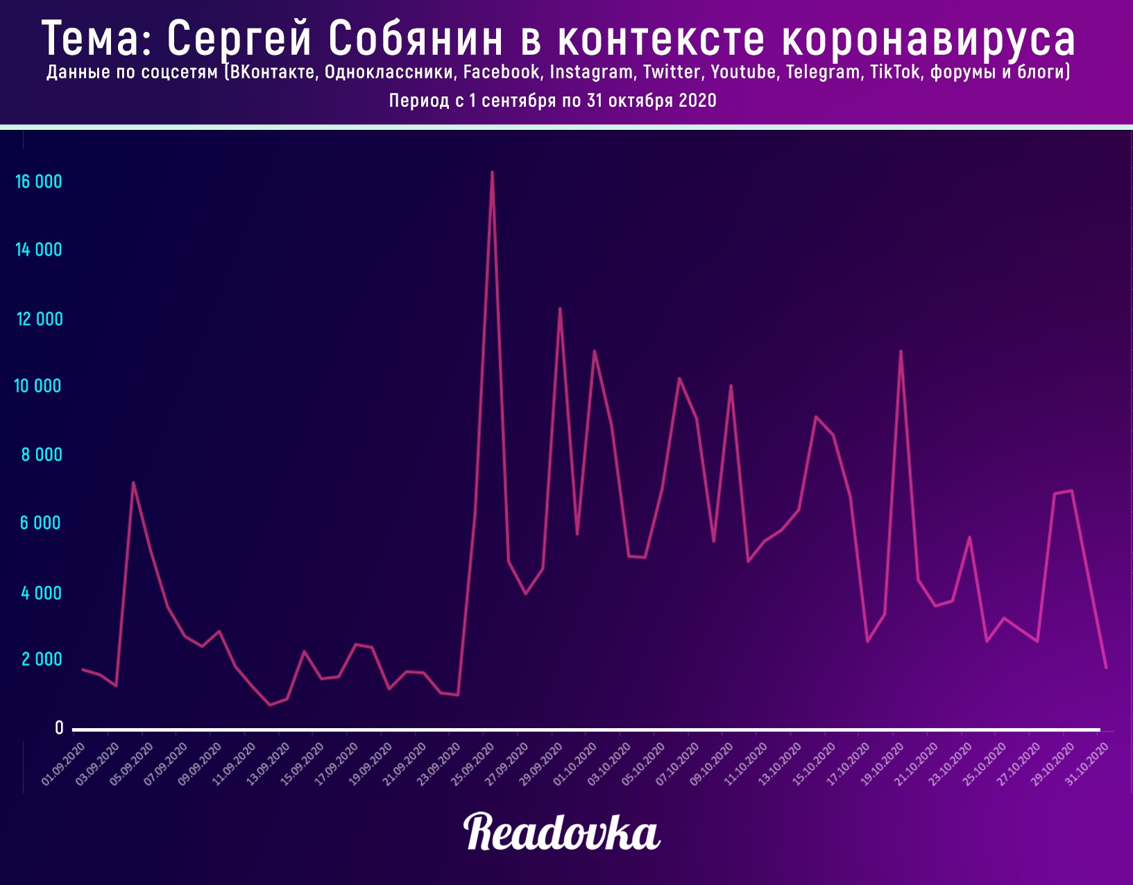 Двуликий Янус: как мэр Москвы ограничения (не) вводил