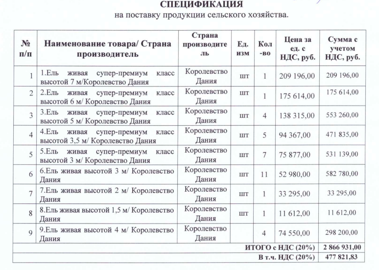 Управделам президента закупило новогодние ели за 2,9 миллиона рублей