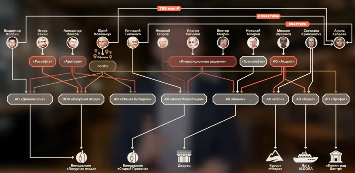 Навальный выпустил расследование о Владимире Путине