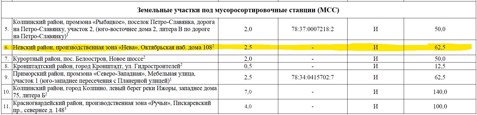 В Санкт-Петербурге жители протестуют против строительства МСС возле жилых домов