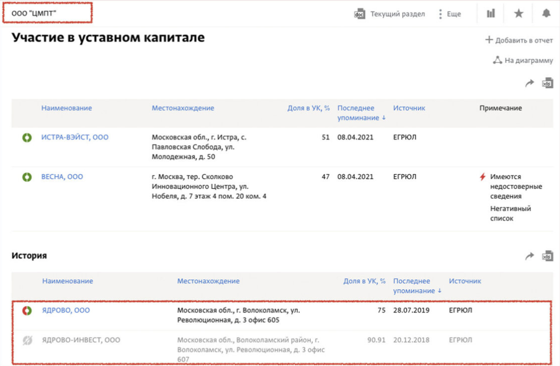 Реинкарнация «Ядрово». Как власти решают мусорный кризис
