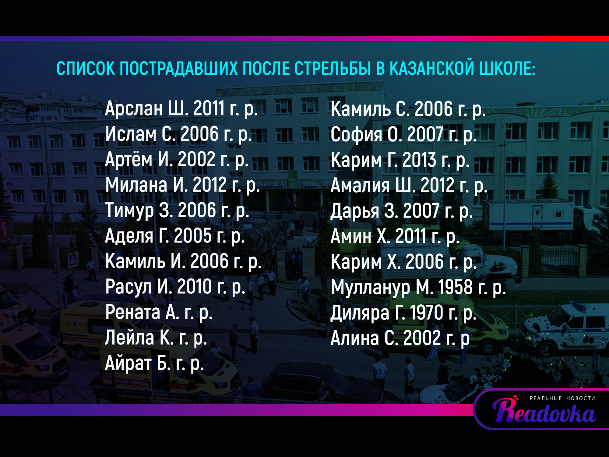 Стрельба в гимназии № 175 в Казани. Главное