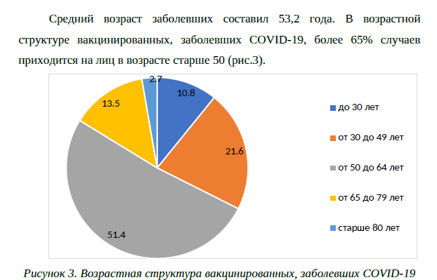 Максимально эффективно на бумаге. Что не так с официальным отчетом по «ЭпиВакКороне»
