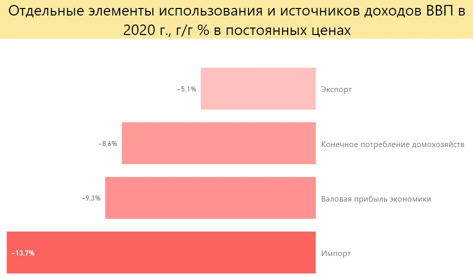 От сверхприбыли до зарплаты. Состояние богатейших россиян превышает треть всех финансовых активов граждан